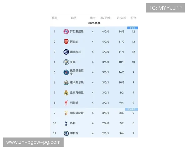 曾获得欧冠冠军的英超球队名单及冠军赛季表现分析