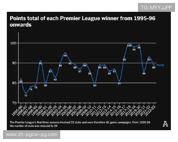 英超球队赛季进球记录统计
